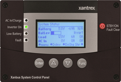SYSTEM CONTROL PANEL FOR SW2000/3000