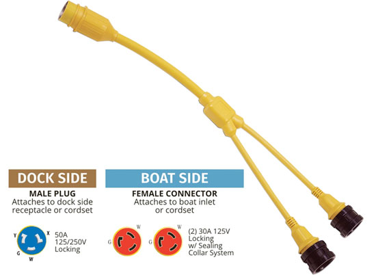 MARINCO 153AY Y ADAPTER (2)30A 125V(L) TO 50A 125/250V LOCKING