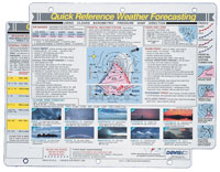 REFERENCE CARD WEATHER FORCASTING