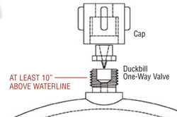 VENTED LOOP CAP