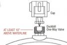 FORESPAR VENTED LOOP CAP