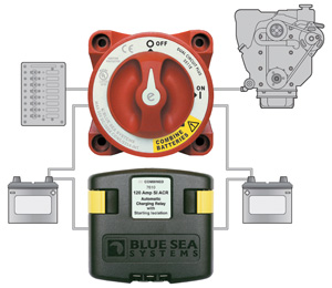 BLUE SEA 7650 DUAL CIRCUIT SYSTEM